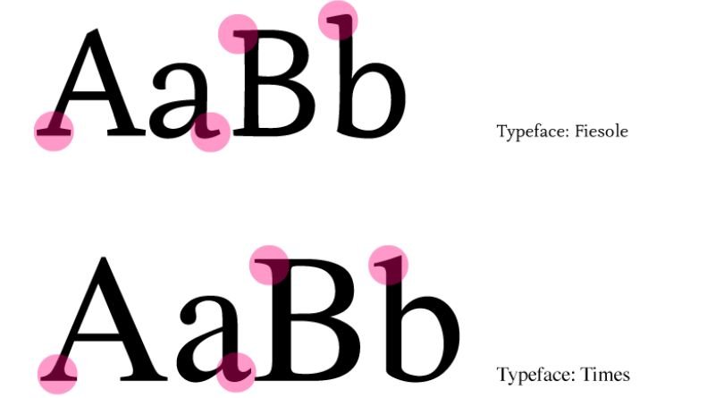 Understanding Fonts: A Deep Dive into the Alphabet: 20JMF4ZHBCI Font