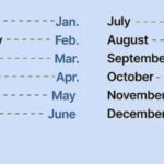 March Abbreviation: Understanding the Common Shortened Forms